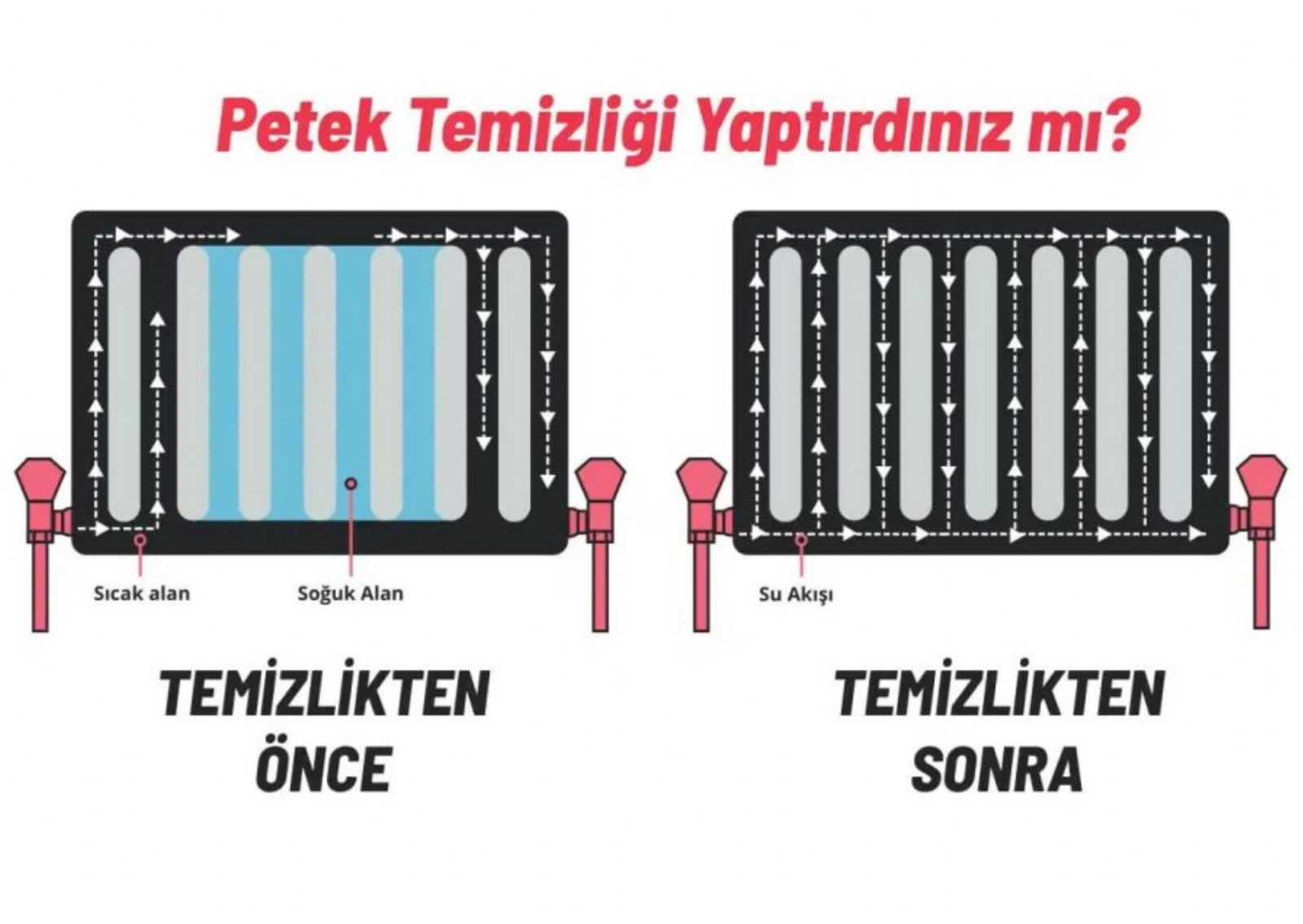 Keçiören Petek Temizleme
